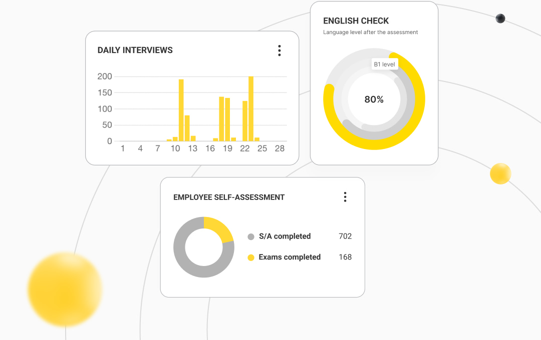 Performance Reporting