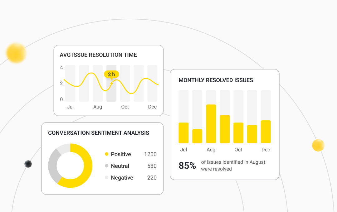 Performance reporting