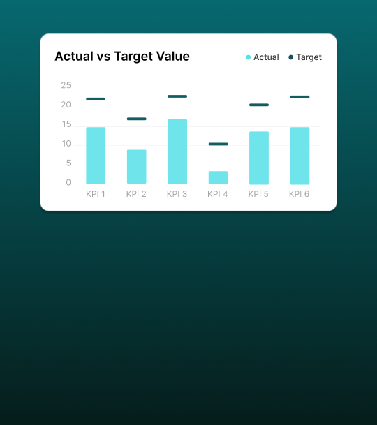 Current State Analysis Report