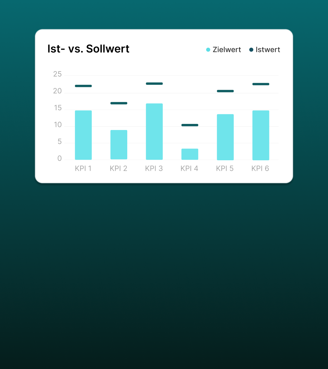 Analyse des Zustands