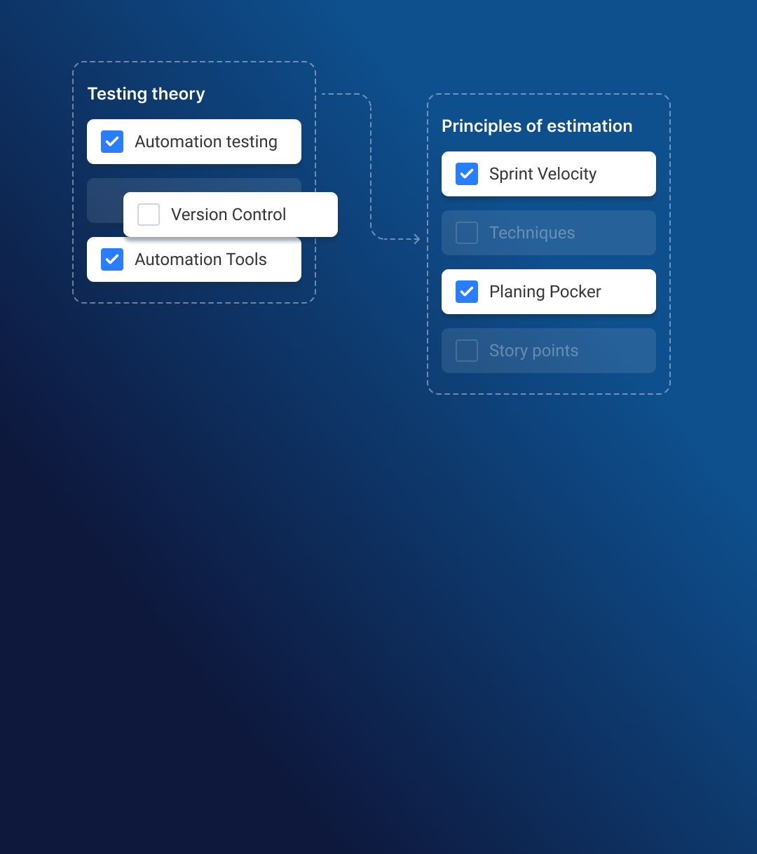 Script adherence analysis