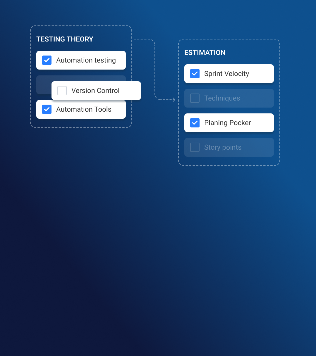 Knowledge matrix creation