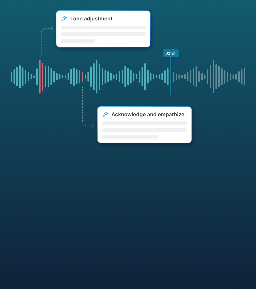 Sentiment and Tone Analysis