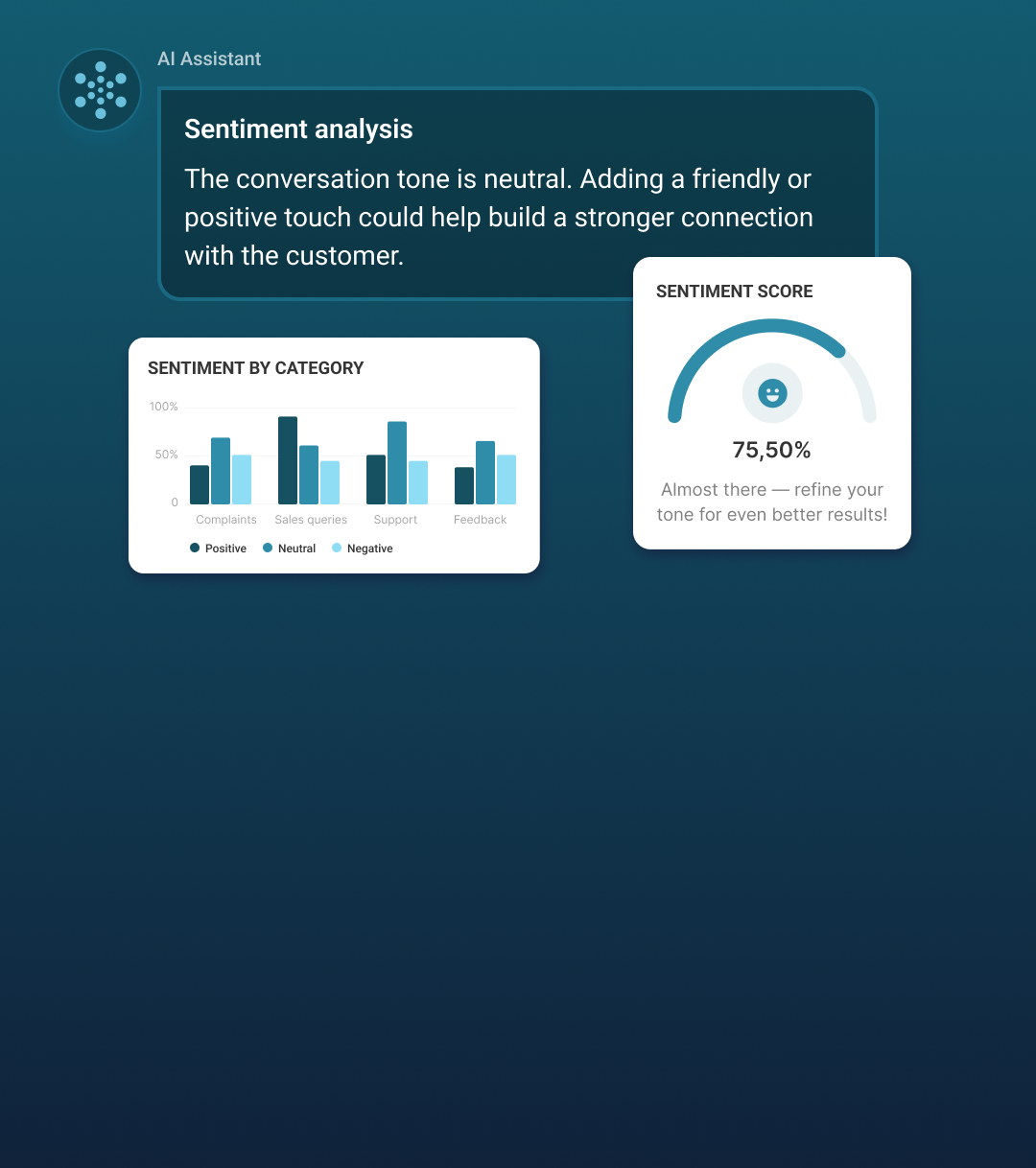 Tone and sentiment analysis