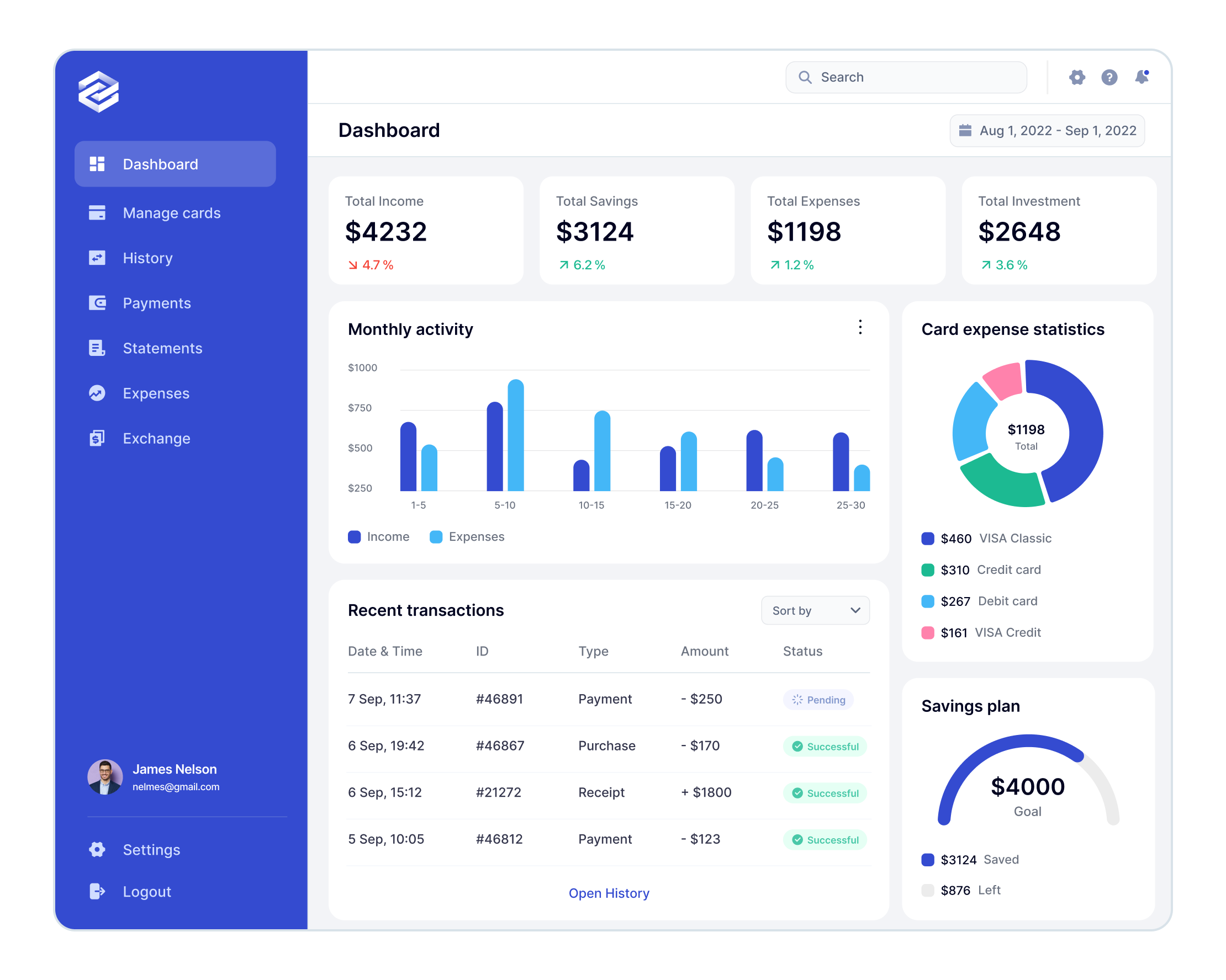 Dashboard with figures, charts, and statistics