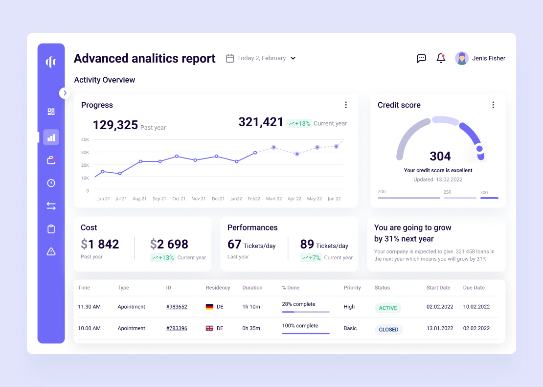Dashboards with detailed loan analytics