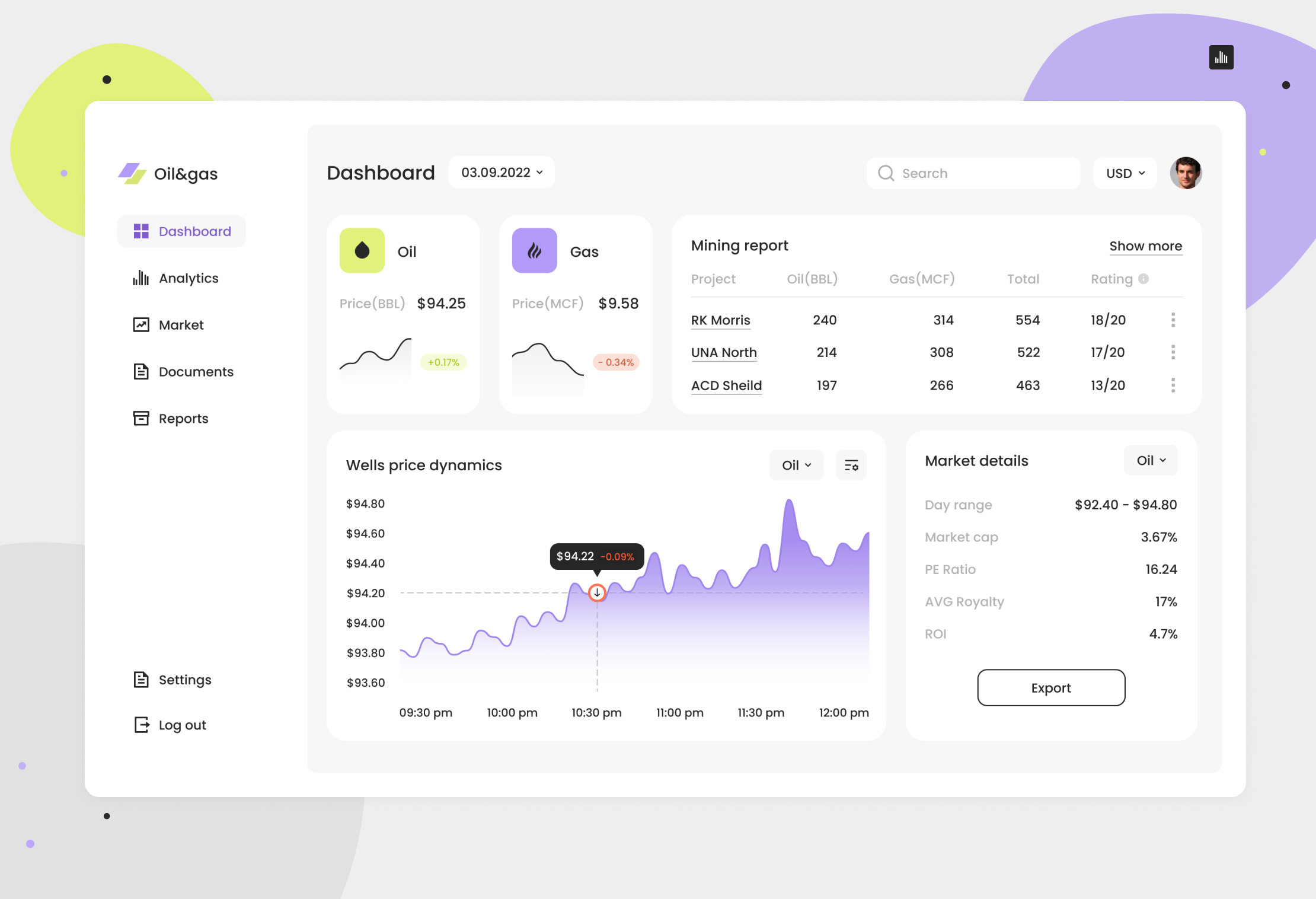 Dashboard with price and market overview