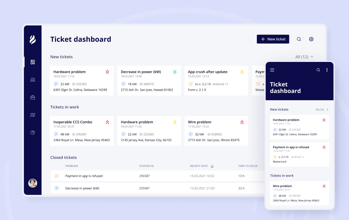 Ticket dashboard to handle IT issues